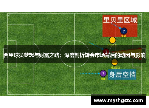 西甲球员梦想与财富之路：深度剖析转会市场背后的动因与影响